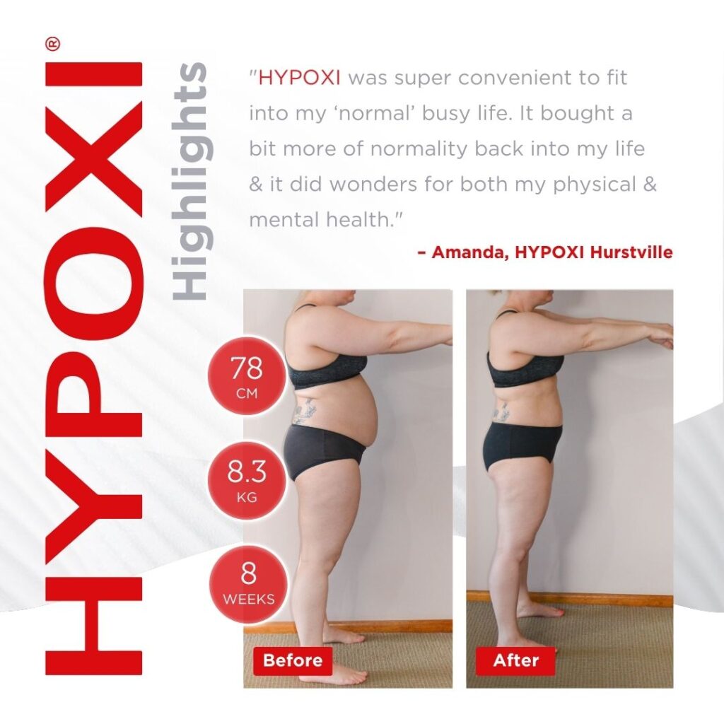 Real Results Hypoxi